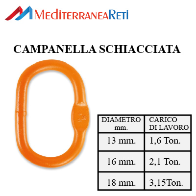 Campanella schiacciata - Recessed master link