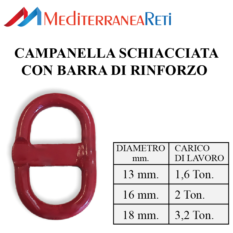 Campanella schiacciata con barra di rinforzo - Recessed master link