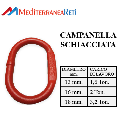 Campanelle schiacciate -Recessed master link