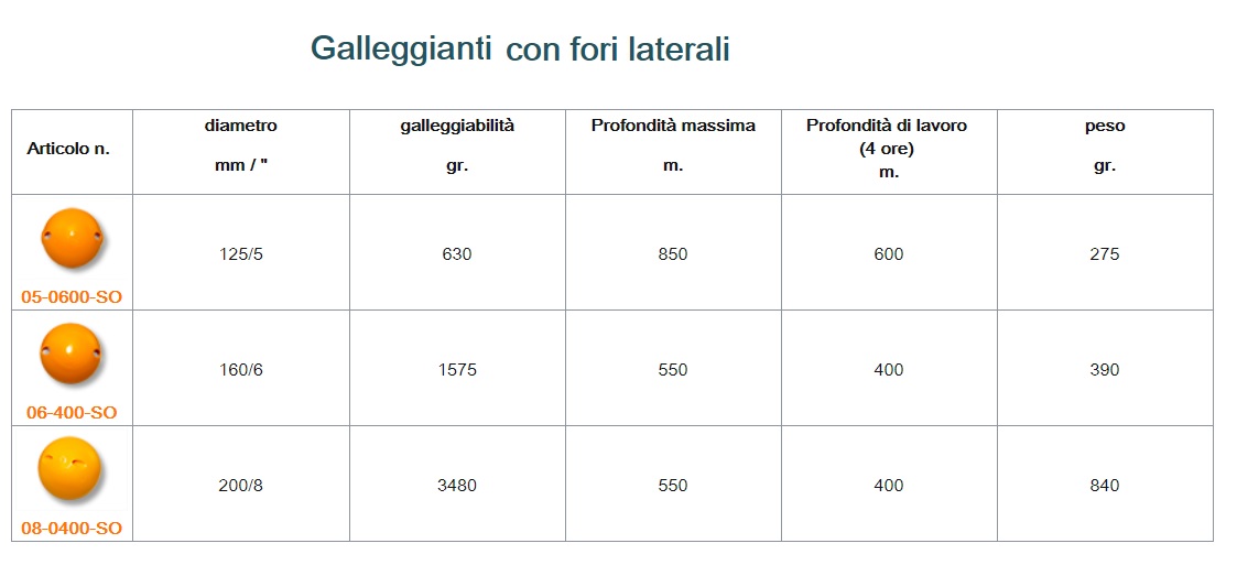 Galleggianti Fori Laterali - Side Hole Floats