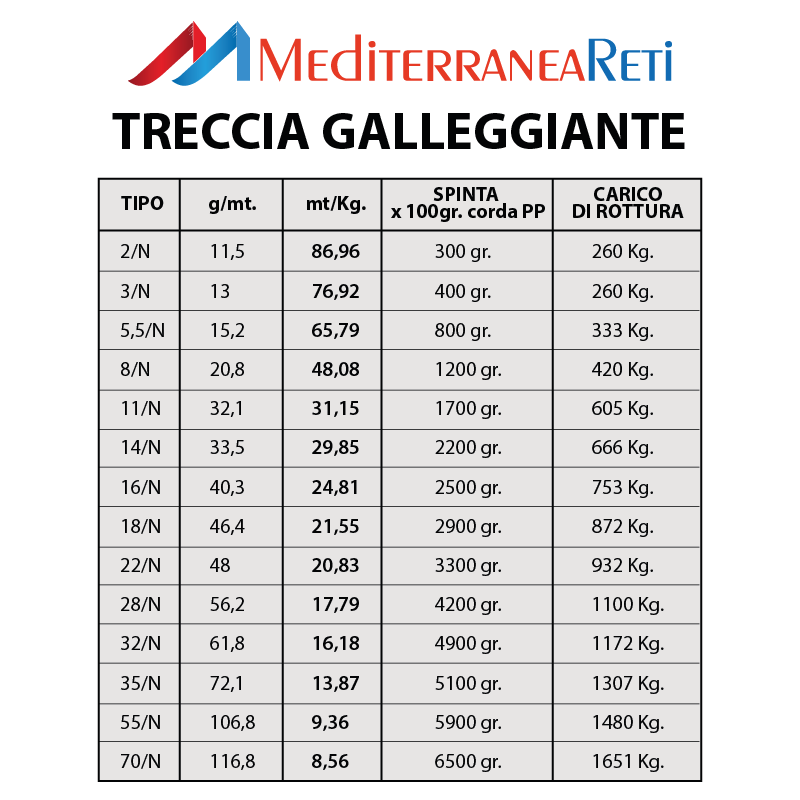 trecci agalleggiante mediterraneareti