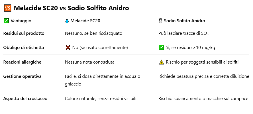 melacide-vs-bisolfito